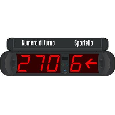 Klika - Sequence number display Multipoint 3+1