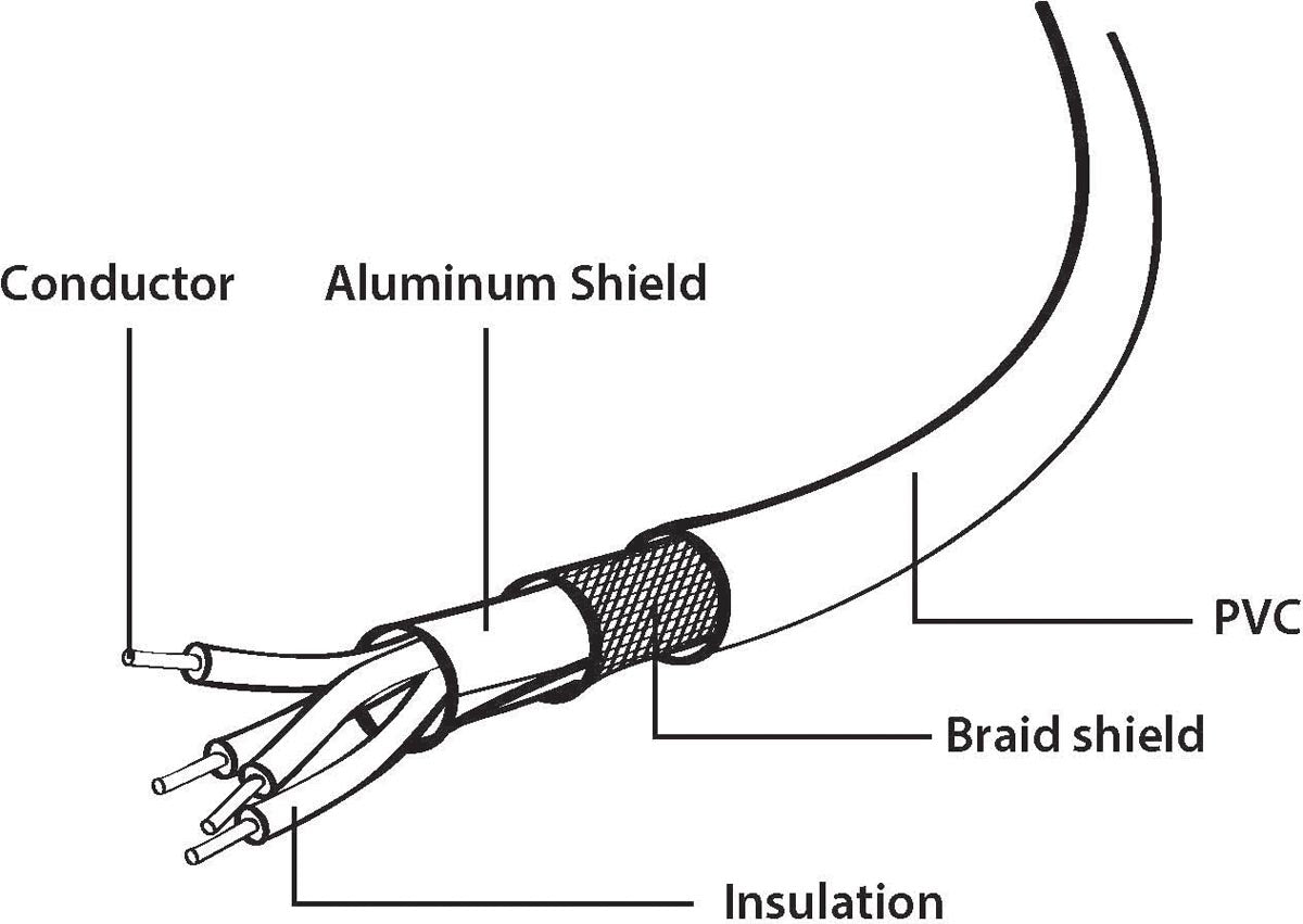 Cableexpert - USB 2.0 cable, USB A plug/USB B plug, 4.5 m