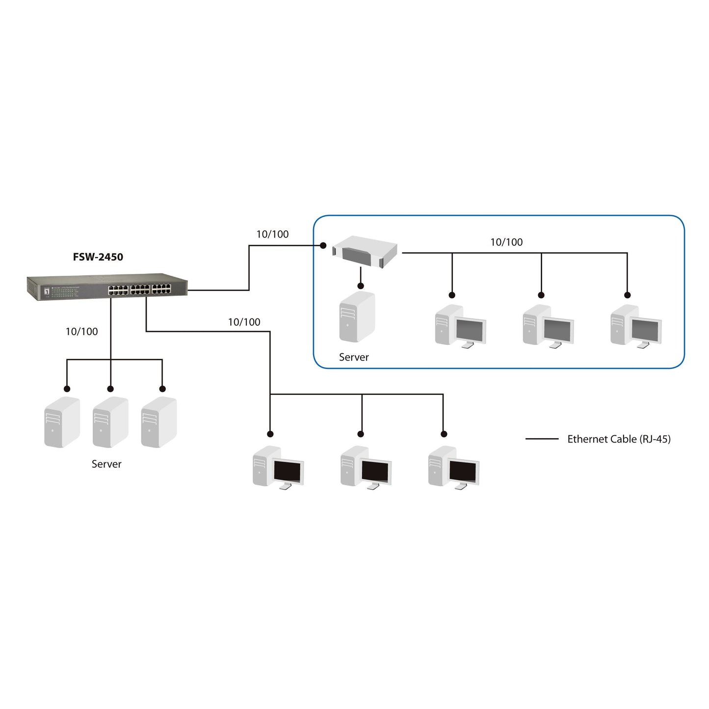 LEVEL ONE -  LevelOne FSW-2450 netwerk-switch Unmanaged Fast Ethernet (10/100) Zwart