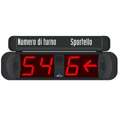 Klika - Sequence number display Multipoint 2+1