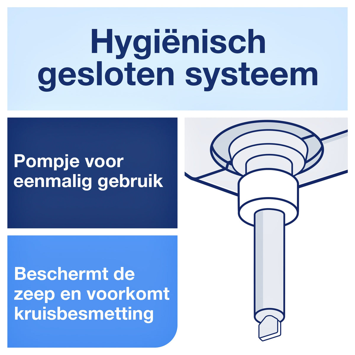 Tork -  Handzeep s1 premium vloeibaar ongeparfumeerd