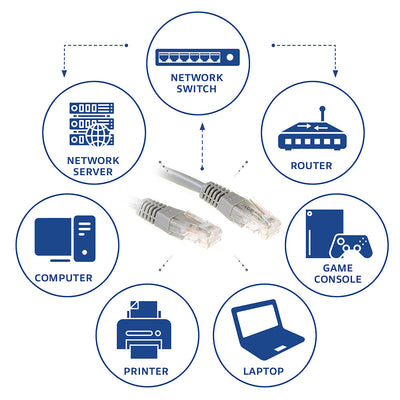 ACT -   Grijze 7 meter U/UTP CAT6 patchkabel met RJ45 connectoren