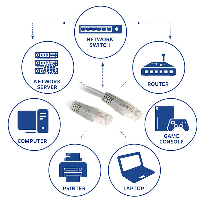 ACT -   Grijze 7 meter U/UTP CAT6 patchkabel met RJ45 connectoren