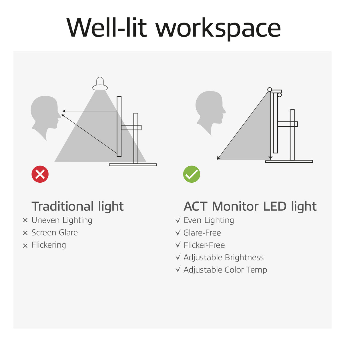 ACT -   Monitor ledlamp, dimbaar, voeding via USB