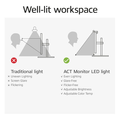 ACT -   Monitor ledlamp, dimbaar, voeding via USB