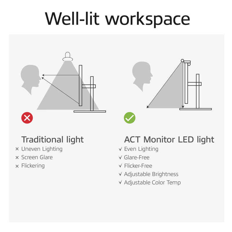 ACT -   Monitor ledlamp, dimbaar, voeding via USB